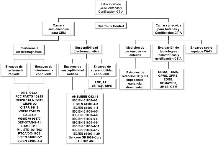 Figura 4