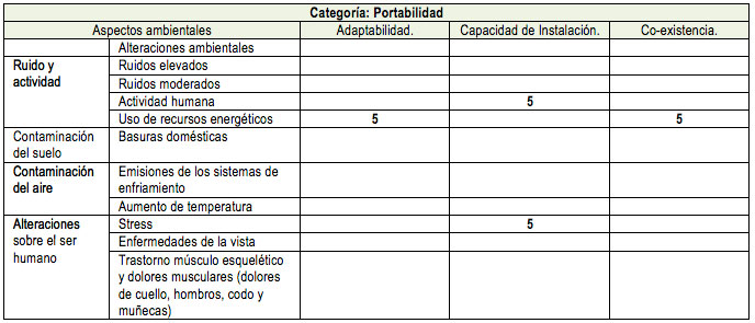 Tabla 21