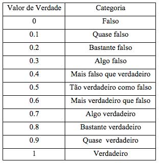 tabela 1