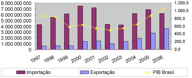 grafico 2