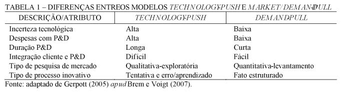 Tabela 1