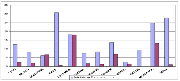 Grafico 2