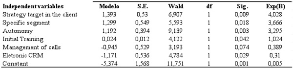 Table 3