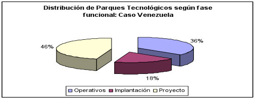 Grafico 8