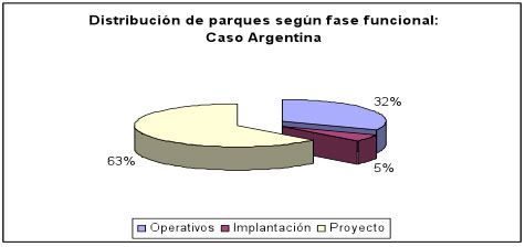 Grafico 5