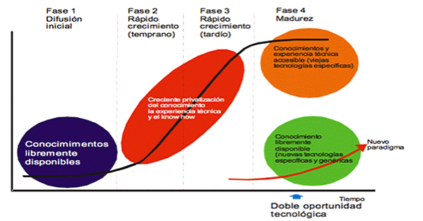 Descripción: http://www.revistaespacios.com/a11v32n02/08-03.jpg