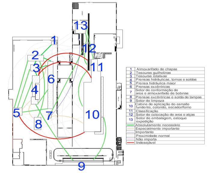 Descripción: G:\Layout\mudança inter ligacao Mapofluxograma atual panela 24_3-Model.jpg