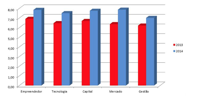 Resultados Cerne.jpg