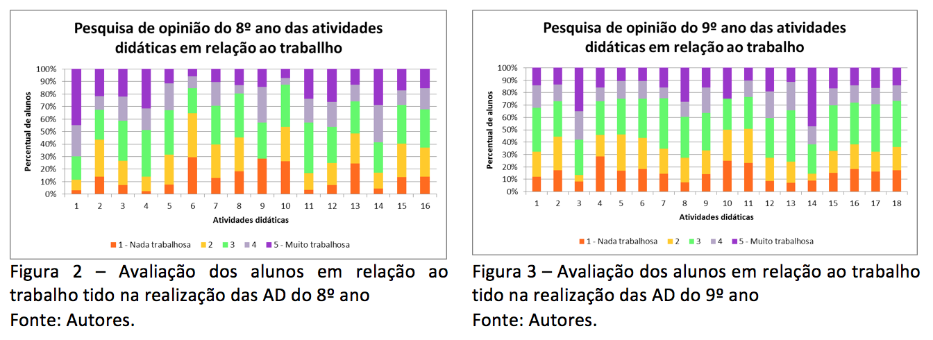 Figura